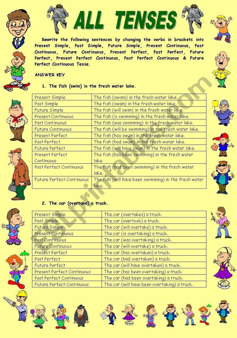 EXERCISES ON ALL 12 TENSES EDITABLE WITH KEY ESL Worksheet By 