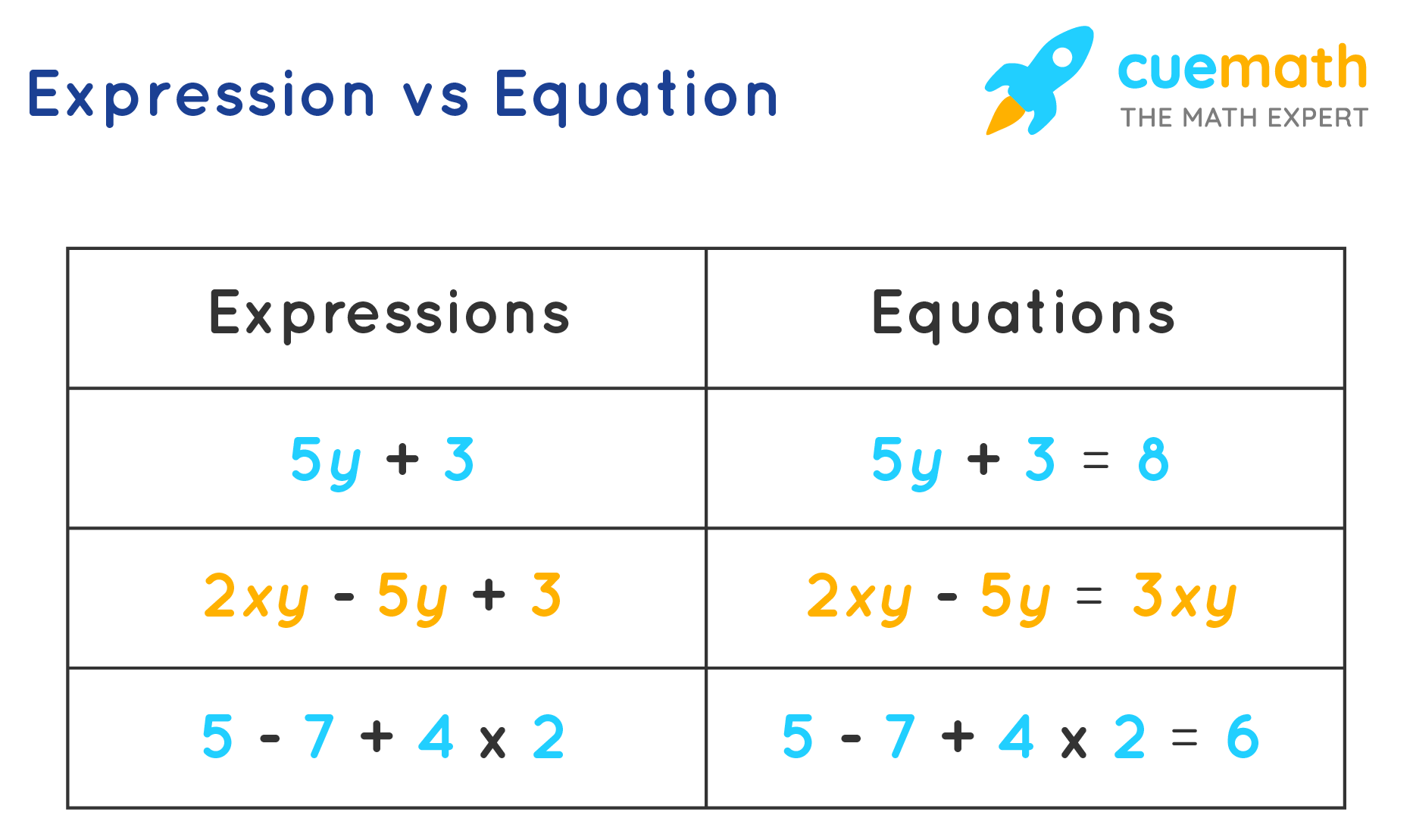 examples of terms in algebra