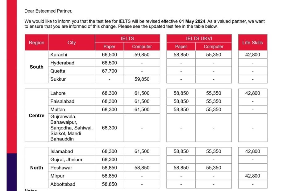 Fee Of IELTS Test In Pakistan 2025 ASHS Consultants