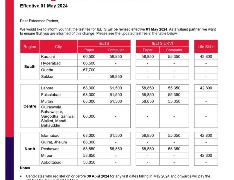 Fee Of IELTS Test In Pakistan 2025 ASHS Consultants