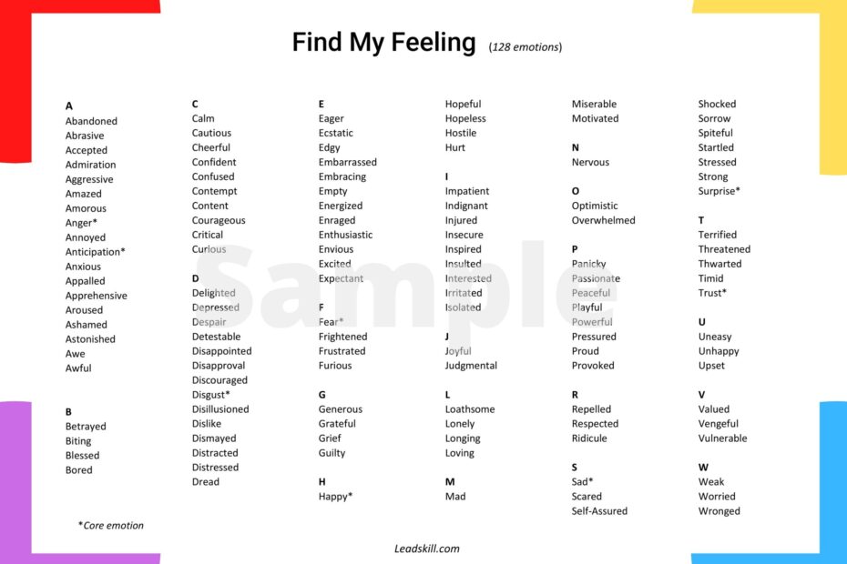 Feelings Word List Complete List Of Emotions digital Download Printable
