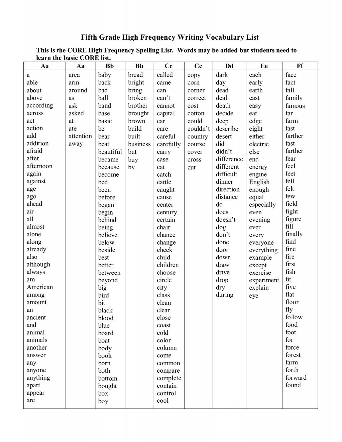 Fifth Grade High Frequency Writing Vocabulary List Puetechnology