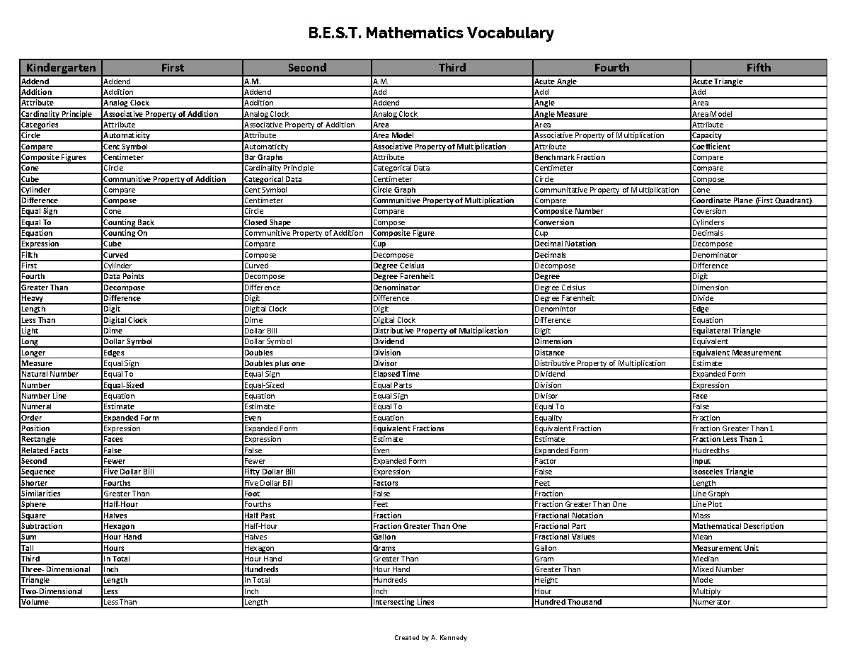 Florida B E S T Math Vocabulary By Grade Level K 5