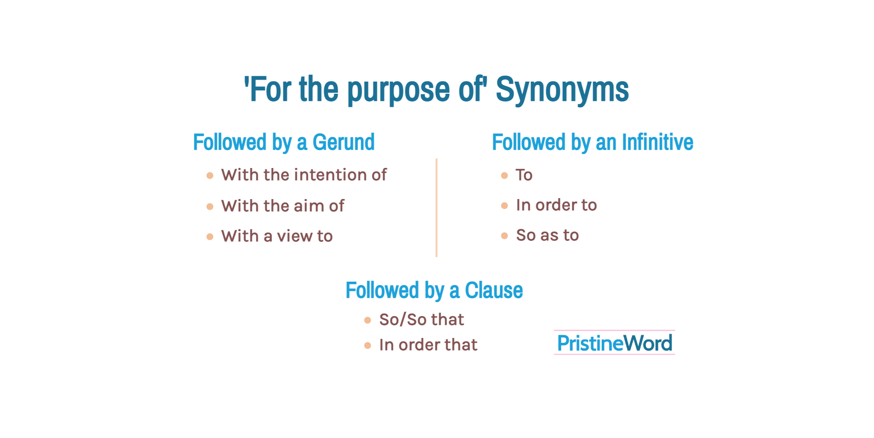 For The Purpose Of Synonyms