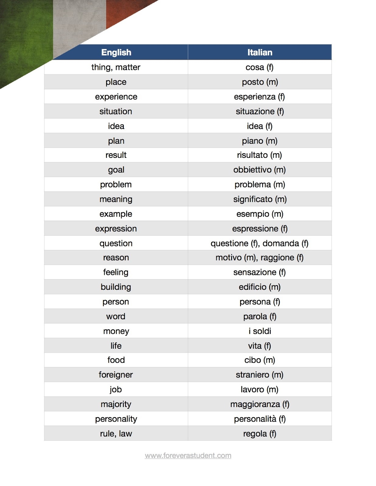 Forever A Student Top 150 Most Useful Frequent Nouns