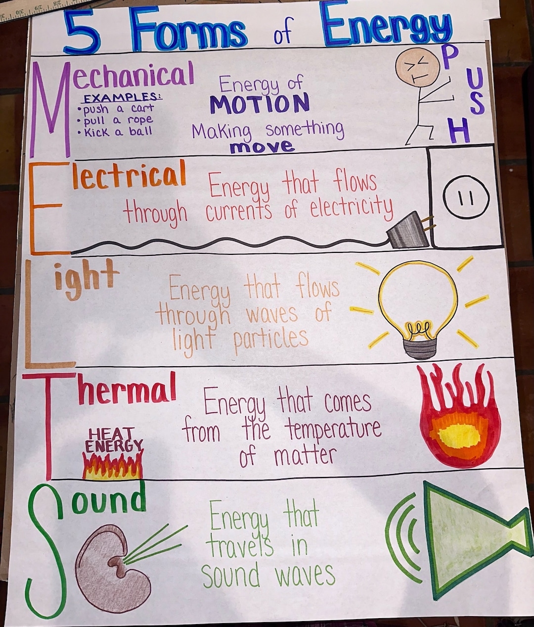 Forms Of Energy Anchor Chart For Elementary Middle And High School Etsy