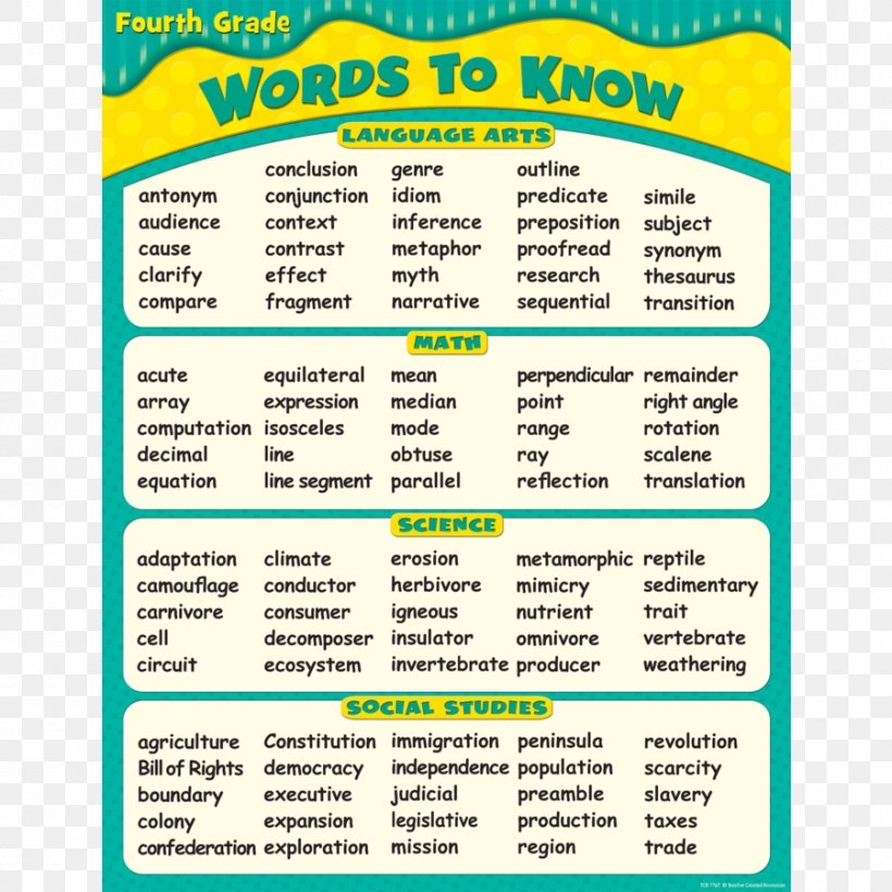 Fourth Grade Fifth Grade Sight Word Vocabulary PNG