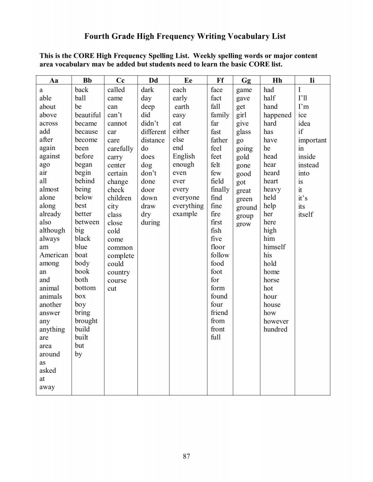 list of 4th grade vocabulary words