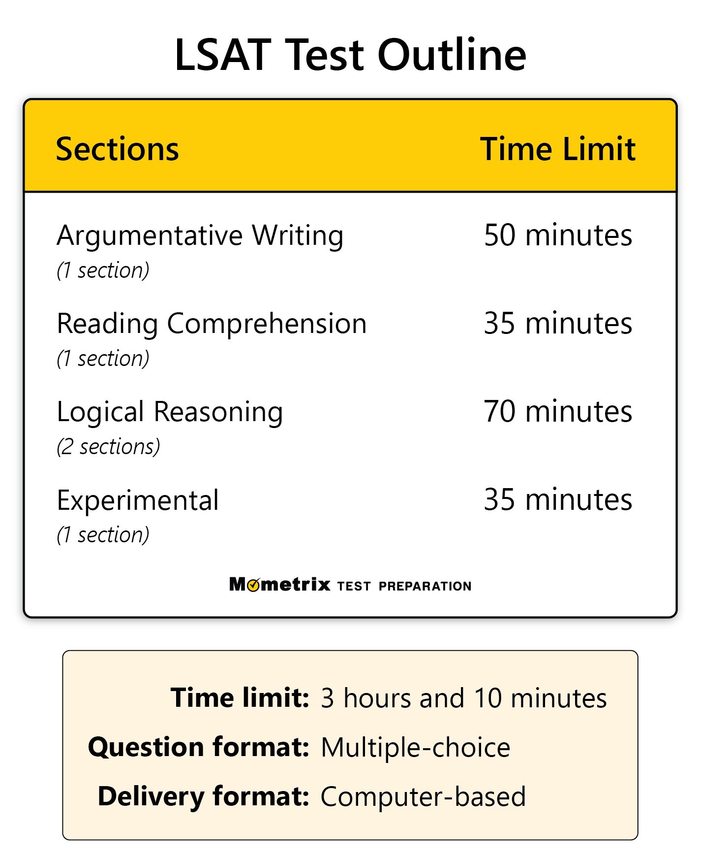 Free LSAT Practice Test 2025 LSAT Prep By Mometrix 