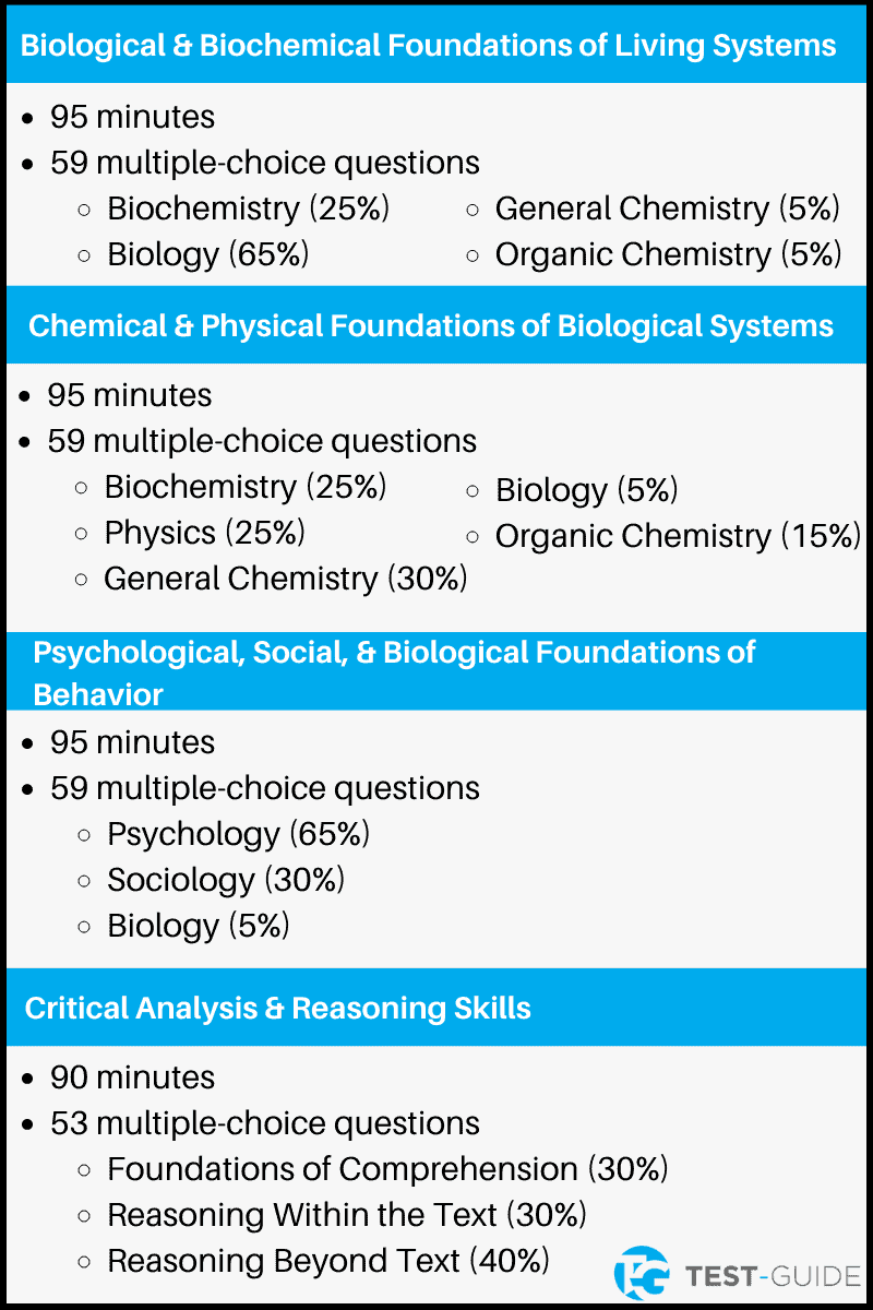 is mcat all multiple choice
