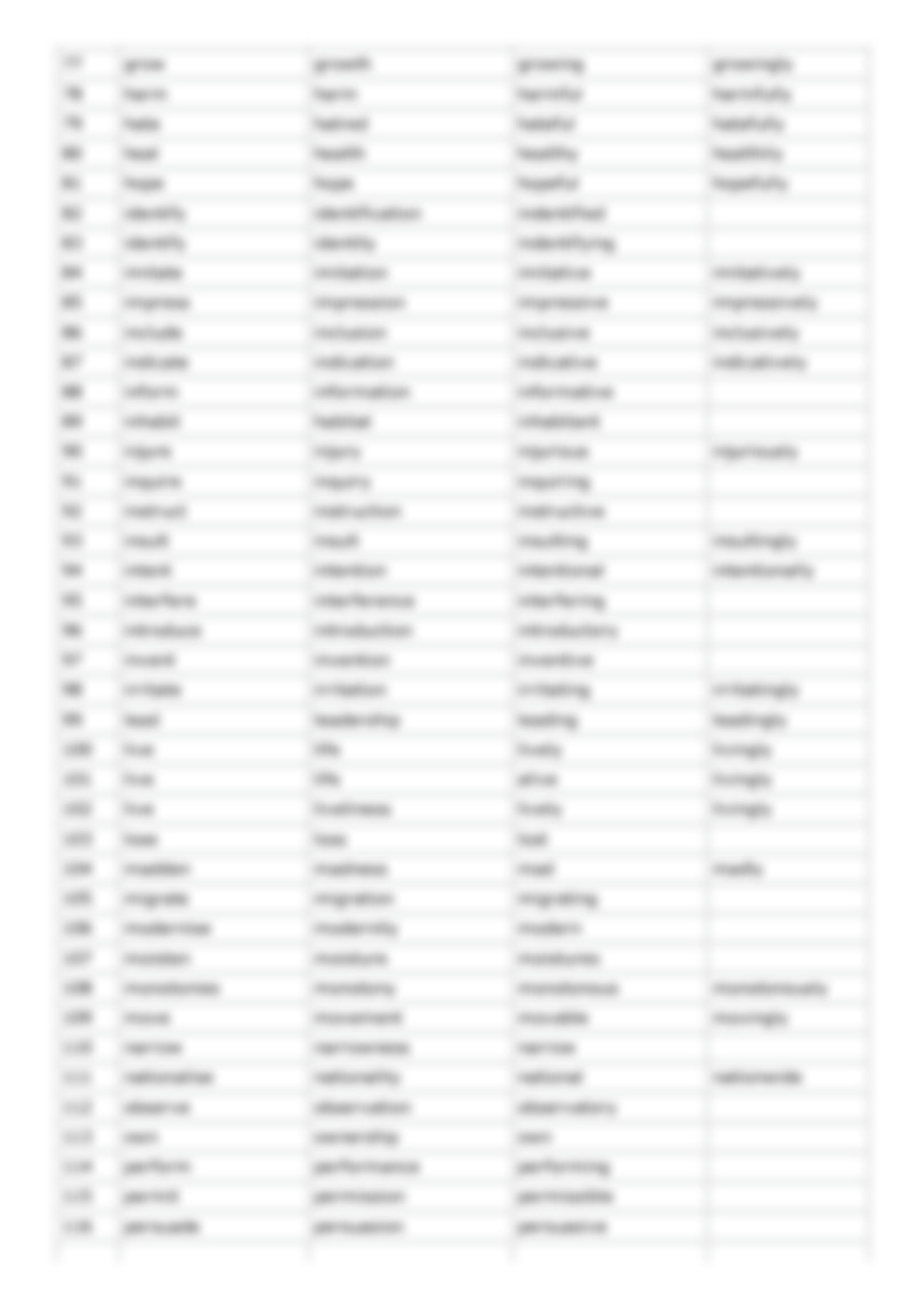 Free Nouns And Verbs List Download Free Nouns And Verbs List Png Images Free Worksheets On Clipart Library