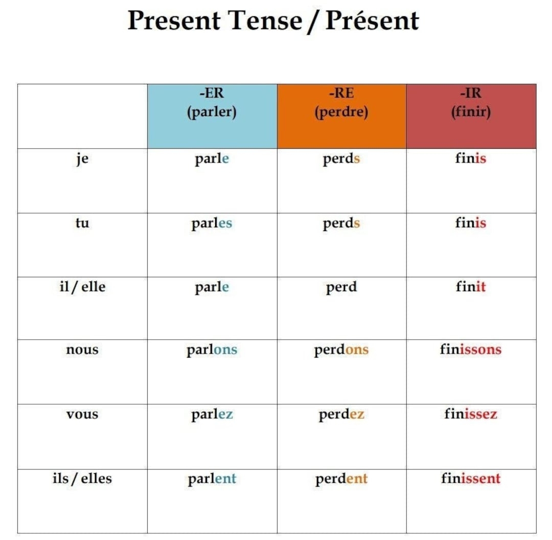 French Regular Verbs Conjugation Chart French Grammar Classroom Poster Two Sizes US Letter Size U0026 A4 Instant Download Etsy