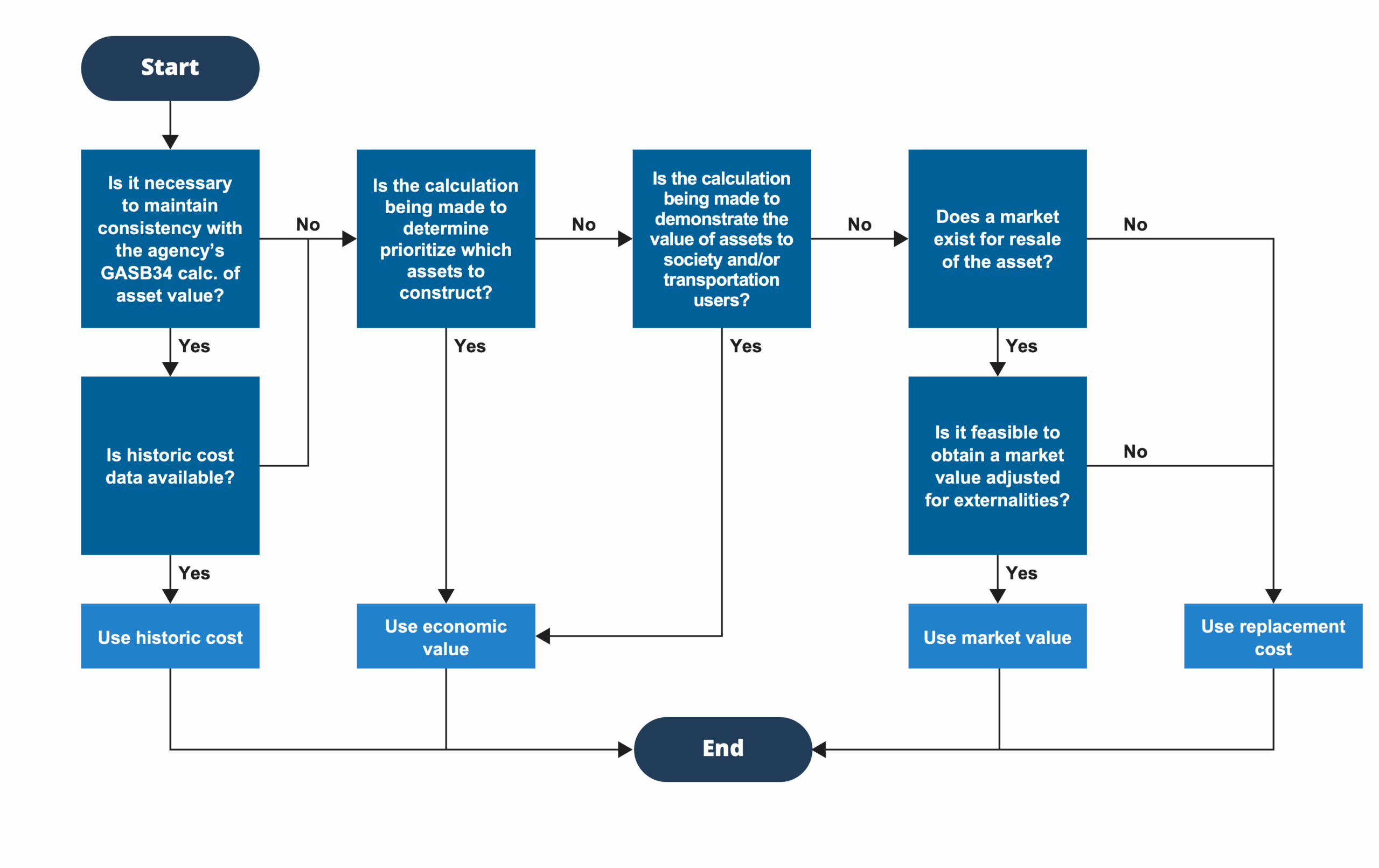 Full Chapter Asset Valuation Guide