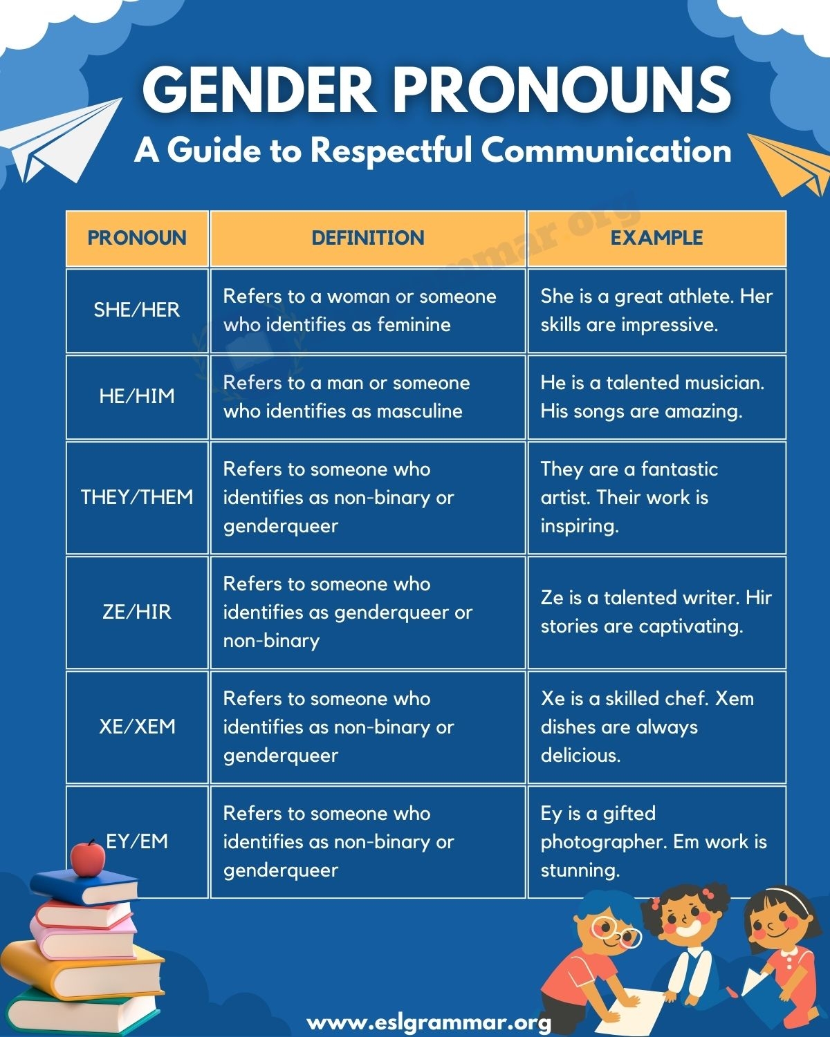 Gender Pronouns Understanding And Using Them Correctly ESL Grammar