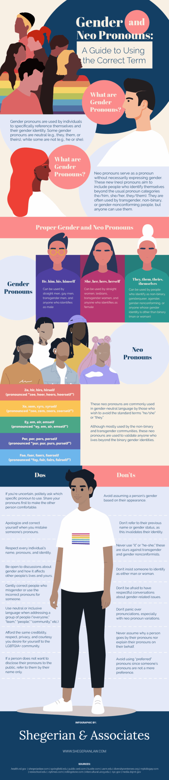 what is a pronoun gender