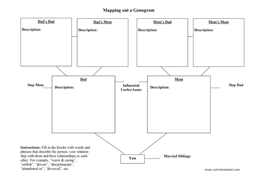 Genogram Cchrisholland