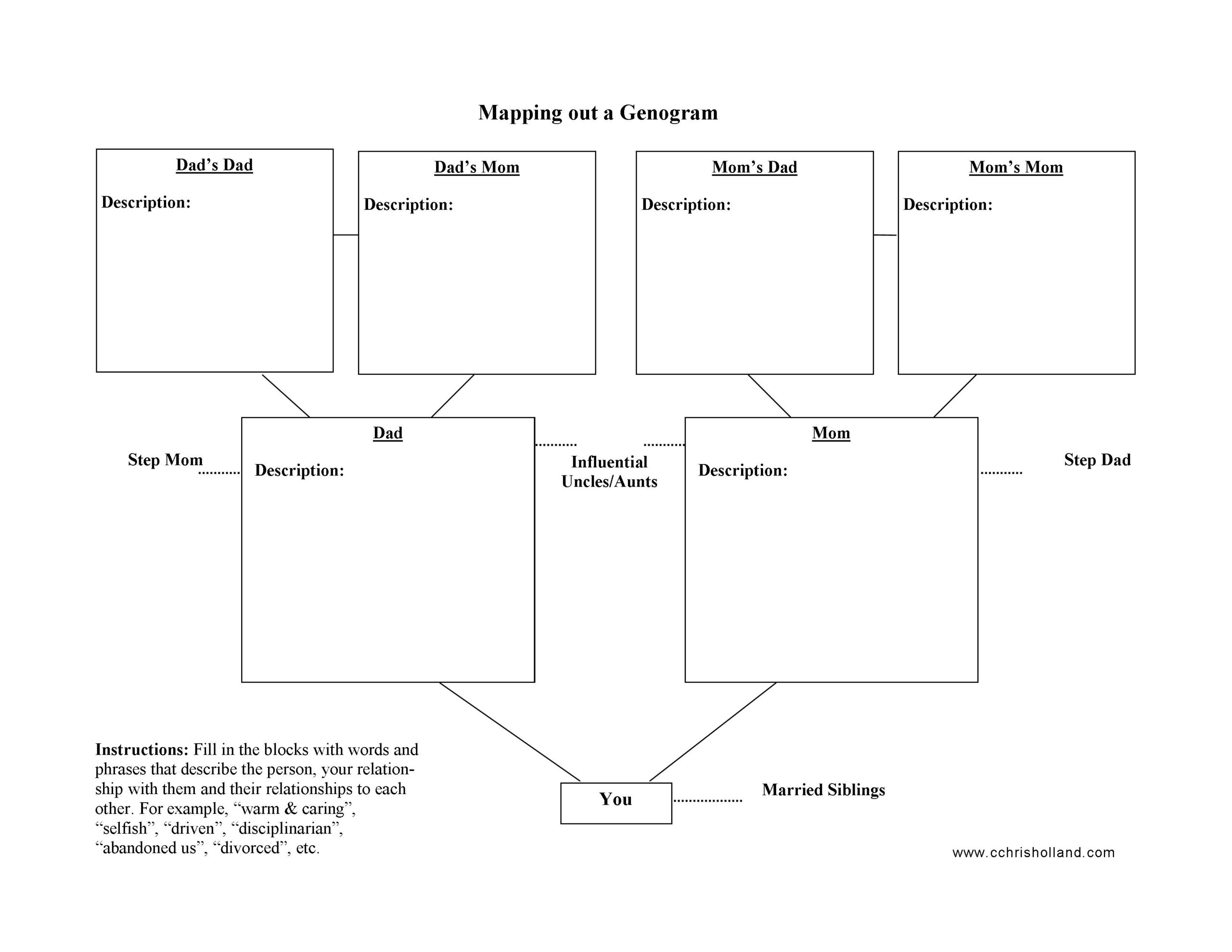 Genogram Cchrisholland