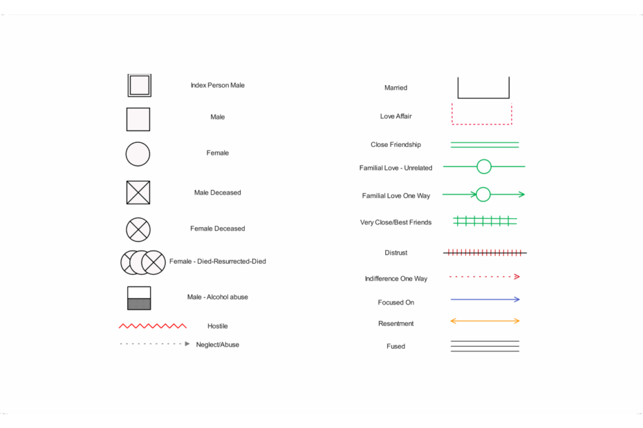 Genogram Symbols