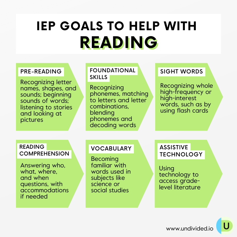 Goals For Reading For The IEP