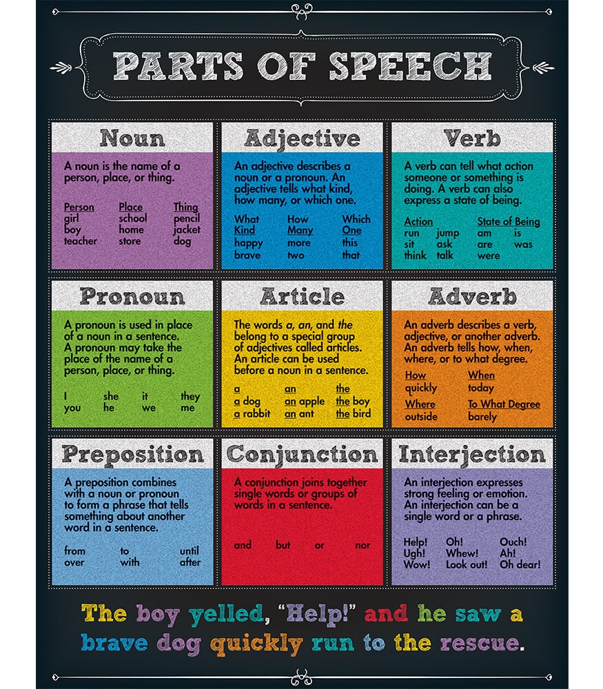 Grade 4 8 Parts Of Speech Chart Worksheets Library