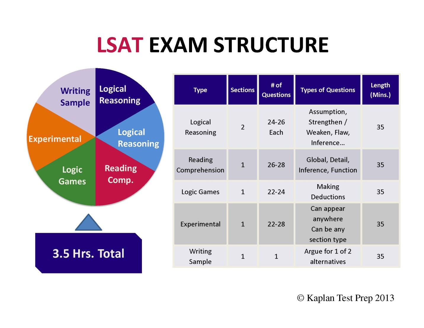 Graduate School Entrance Exams GRE LSAT U0026 GMAT