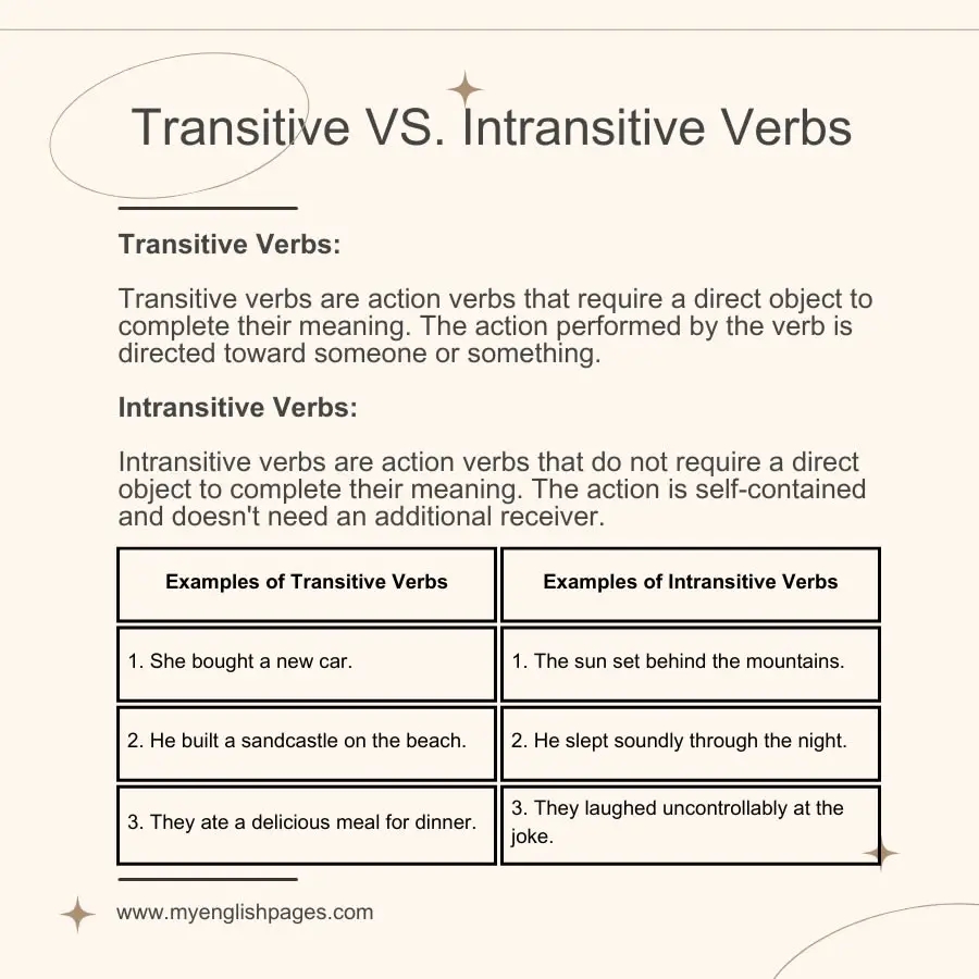 10 examples of transitive verb