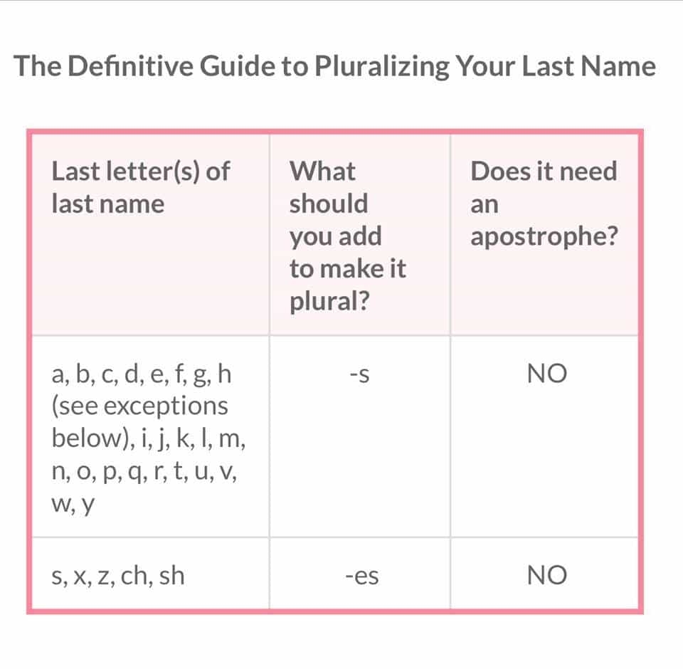 how to show possession with name ending in s