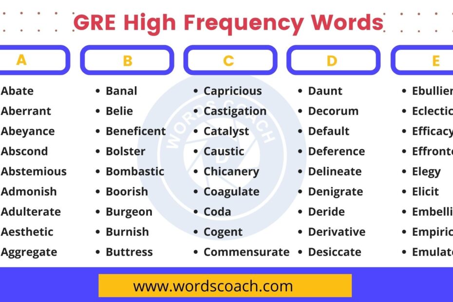 GRE High Frequency Words Vocabulary List Word Coach