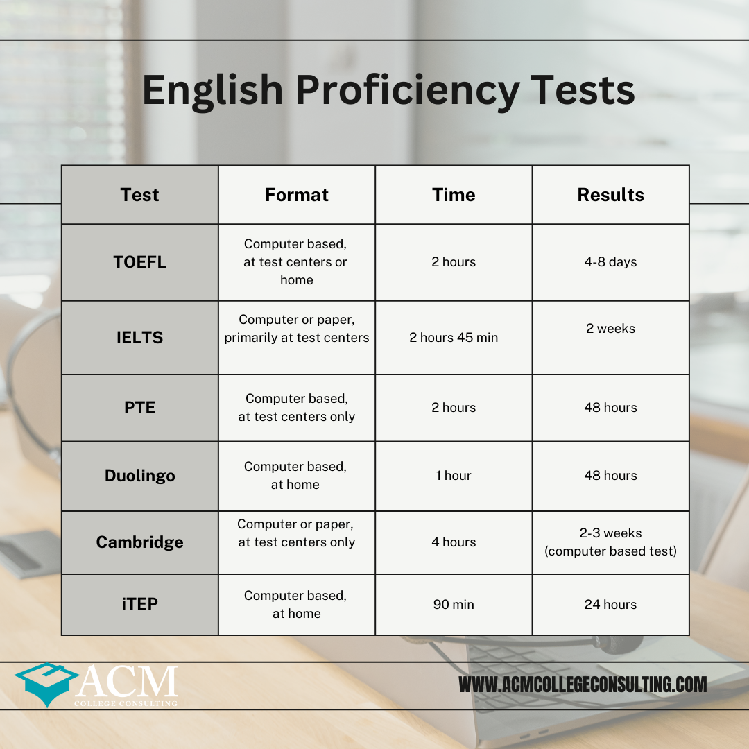 Guide To English Proficiency Tests For College Applications ACM College Consulting