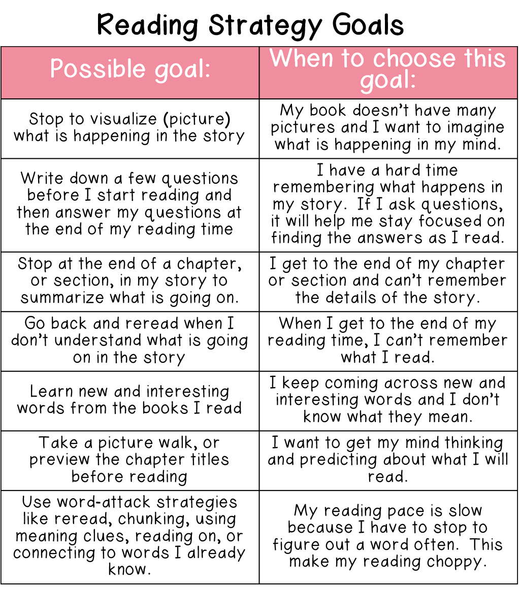 Helping Students To Create Independent Reading Goals THE 