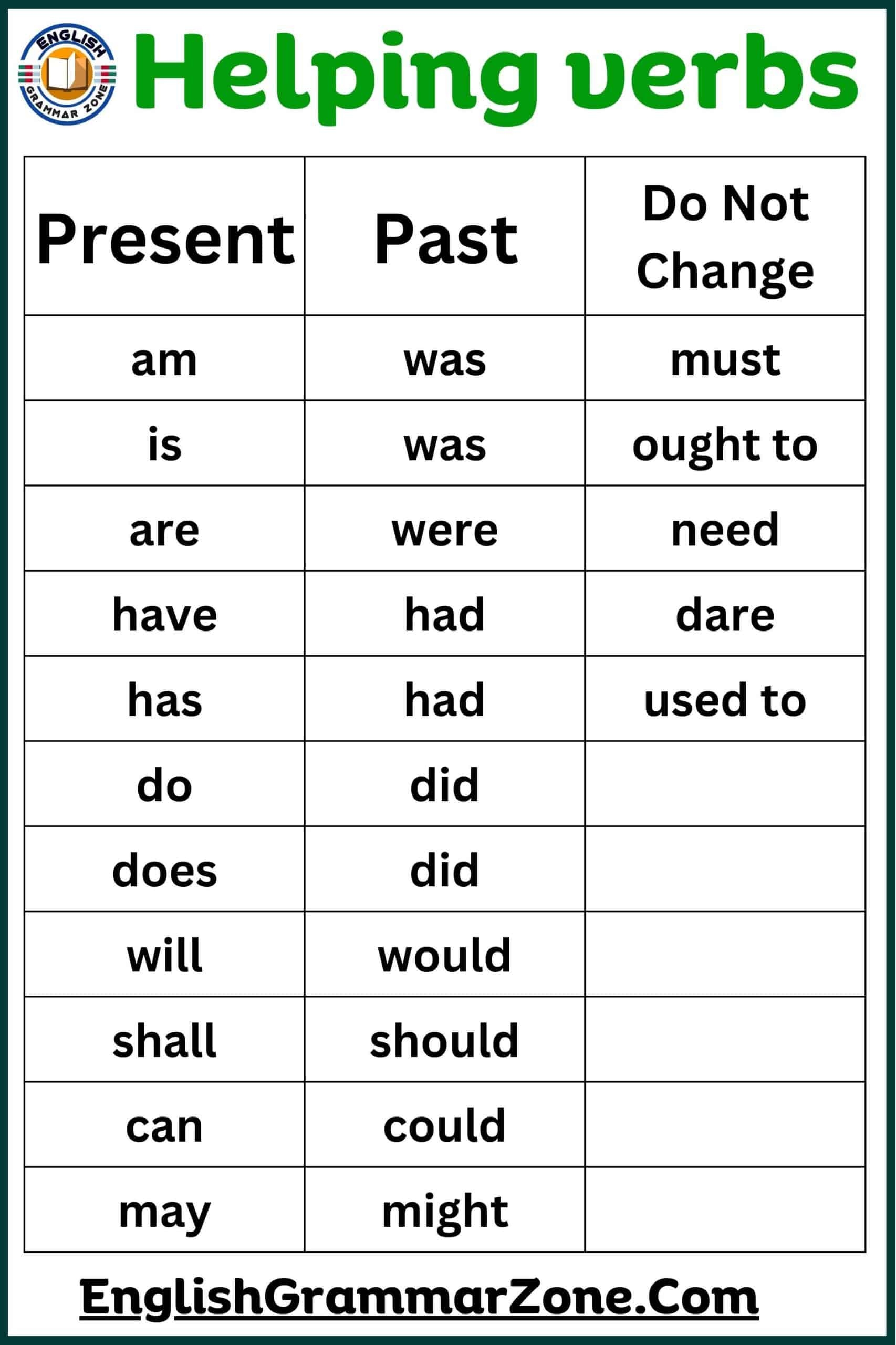 Helping Verb Chart With Examples