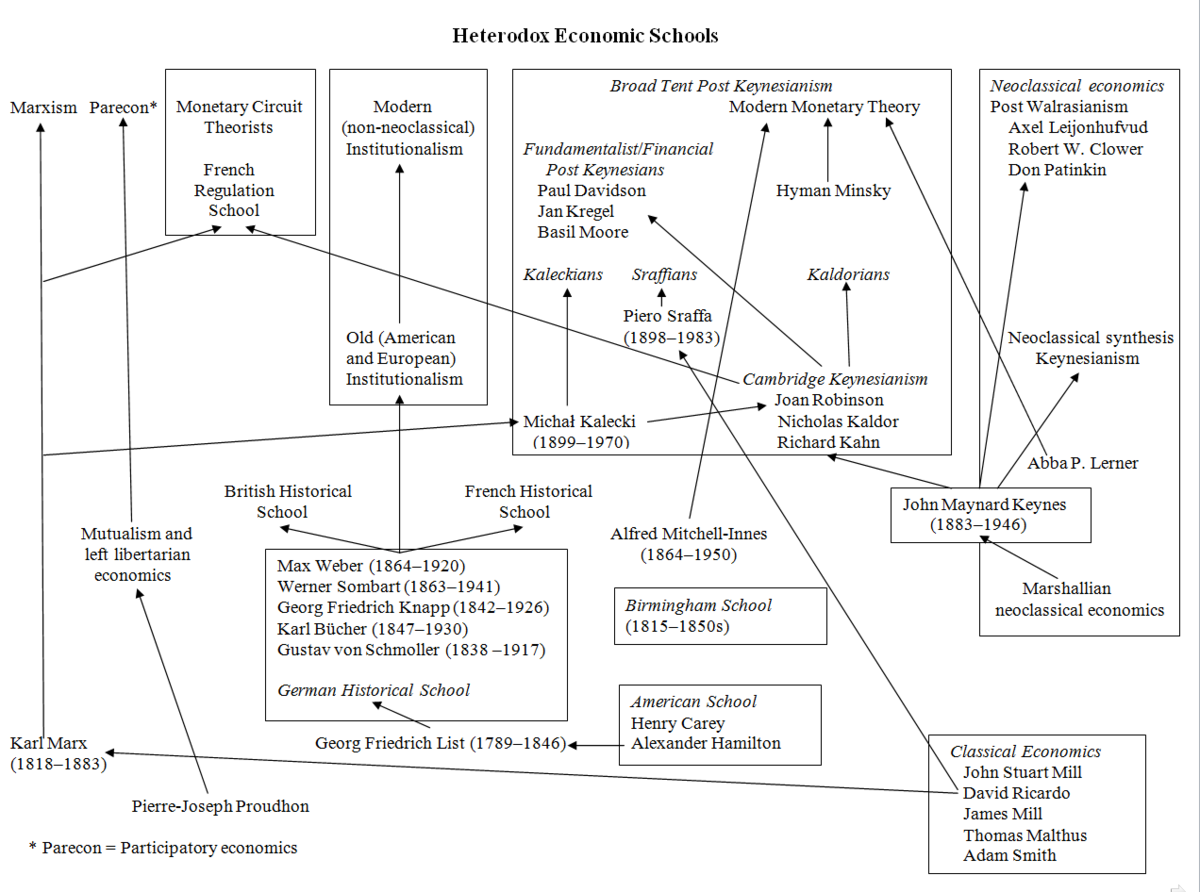 Heterodox Economics Wikipedia