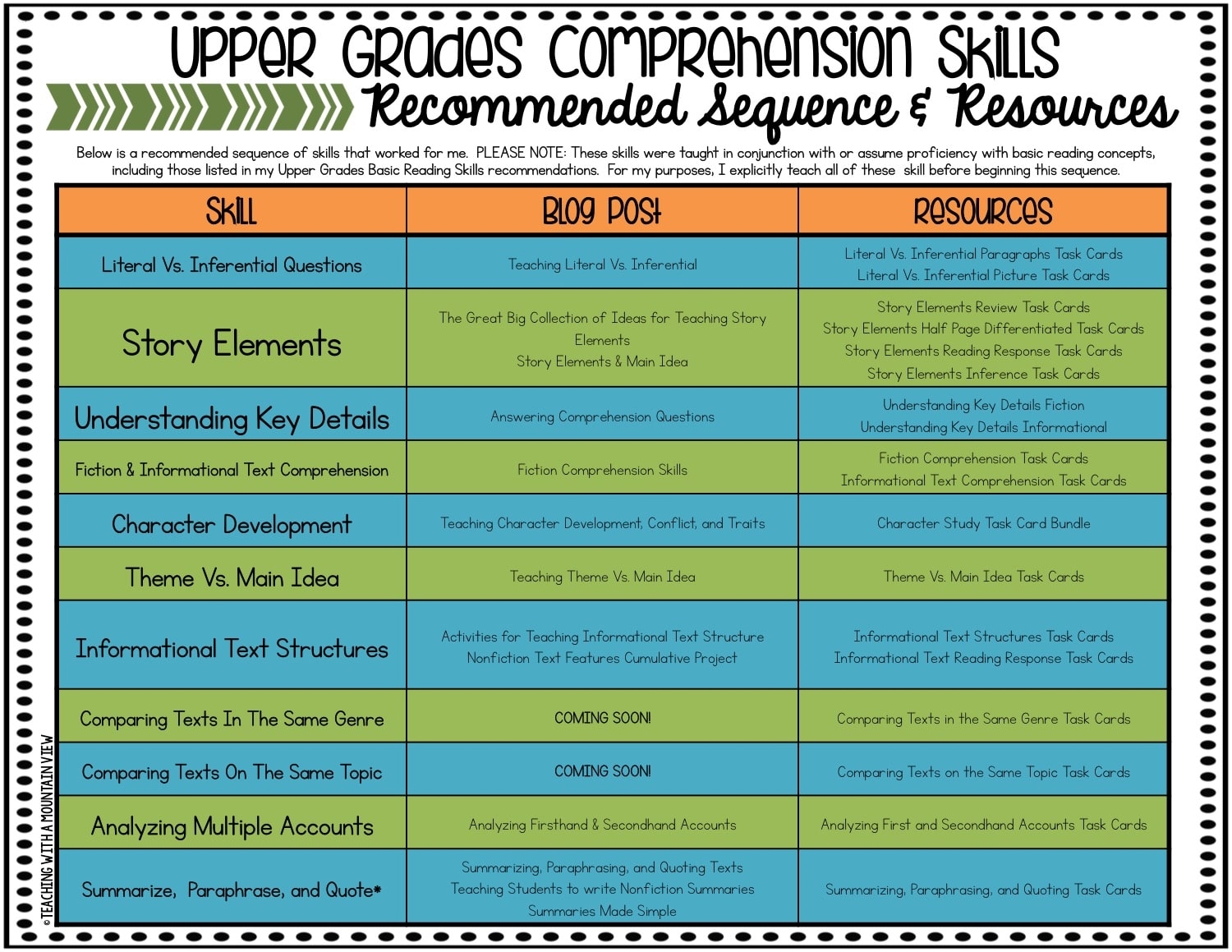 How And When I Teach Reading Skills In Upper Elementary Teaching 