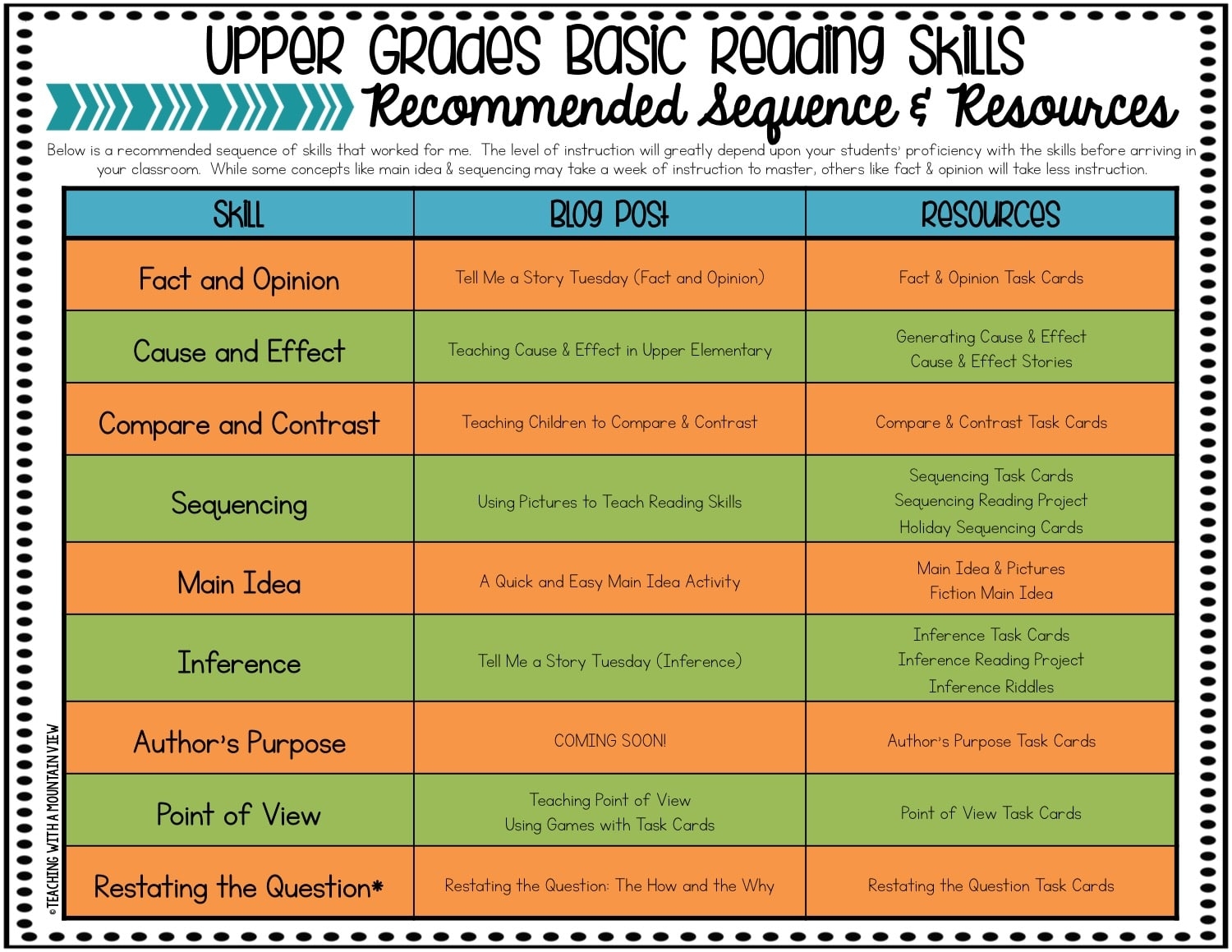 How And When I Teach Reading Skills In Upper Elementary Teaching 