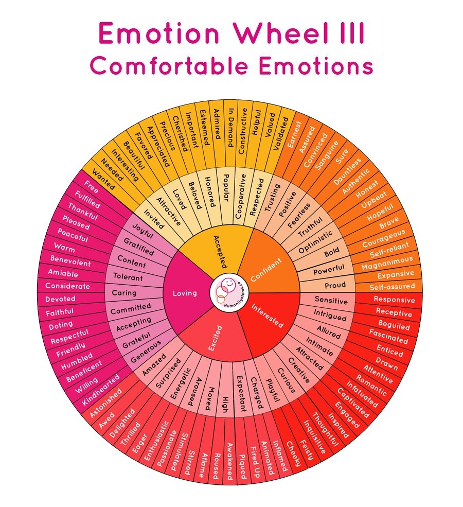 How Do You Feel Build Your Emotional Vocabulary Today 