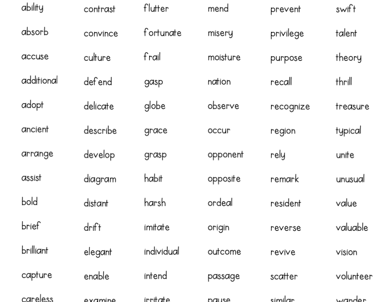 How I Teach Tier 2 Vocabulary Words Learn Grow Blossom