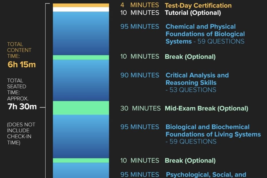 How Long Is The MCAT Blueprint Prep formerly Next Step
