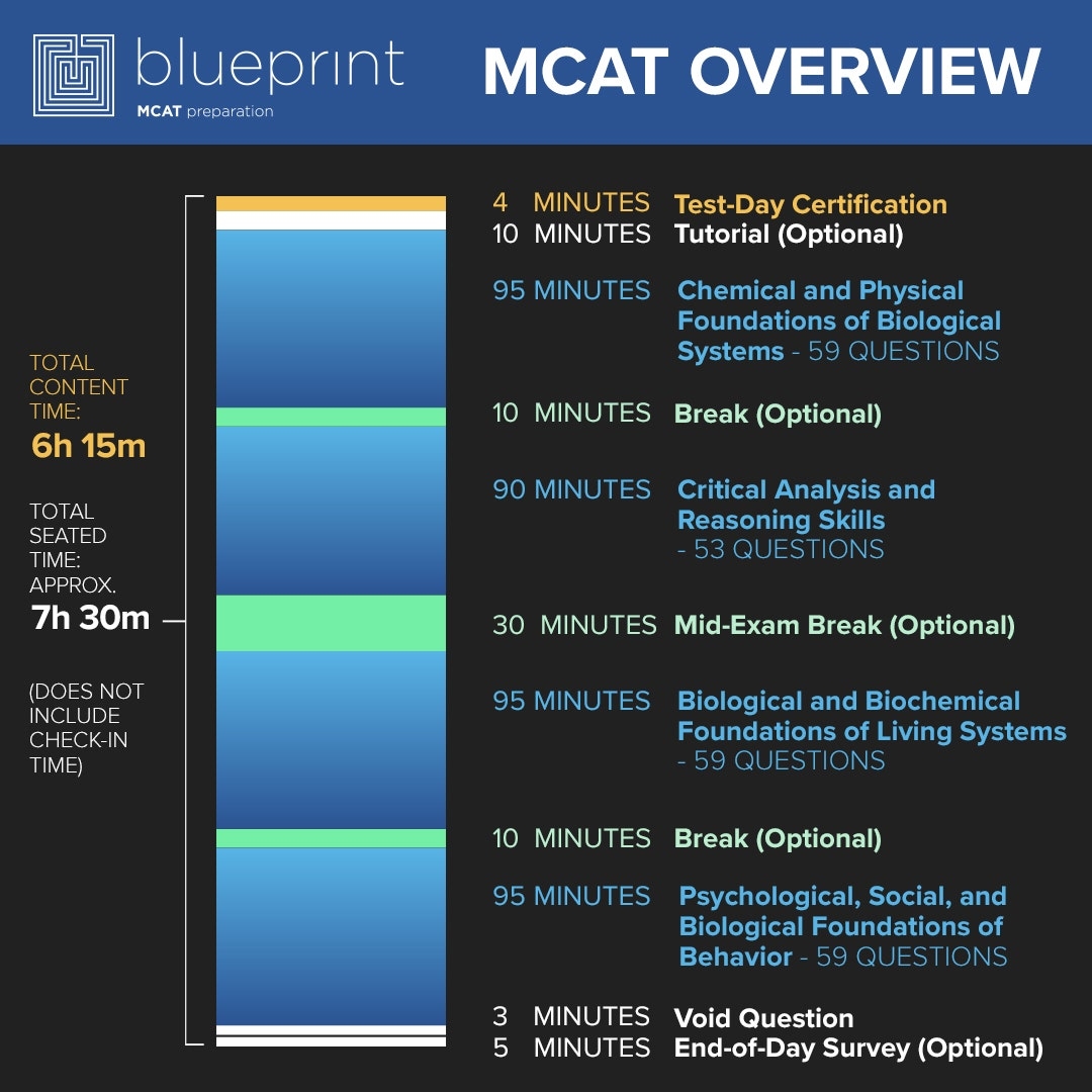how is the mcat administered