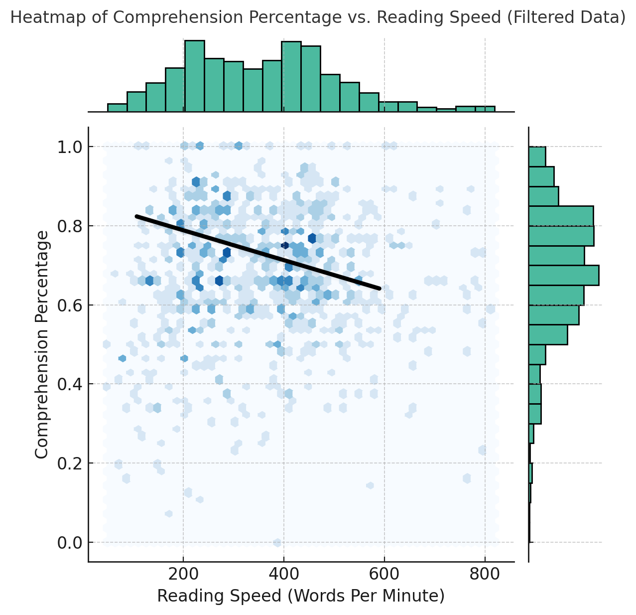 How To Calculate And Measure Your Reading Speed