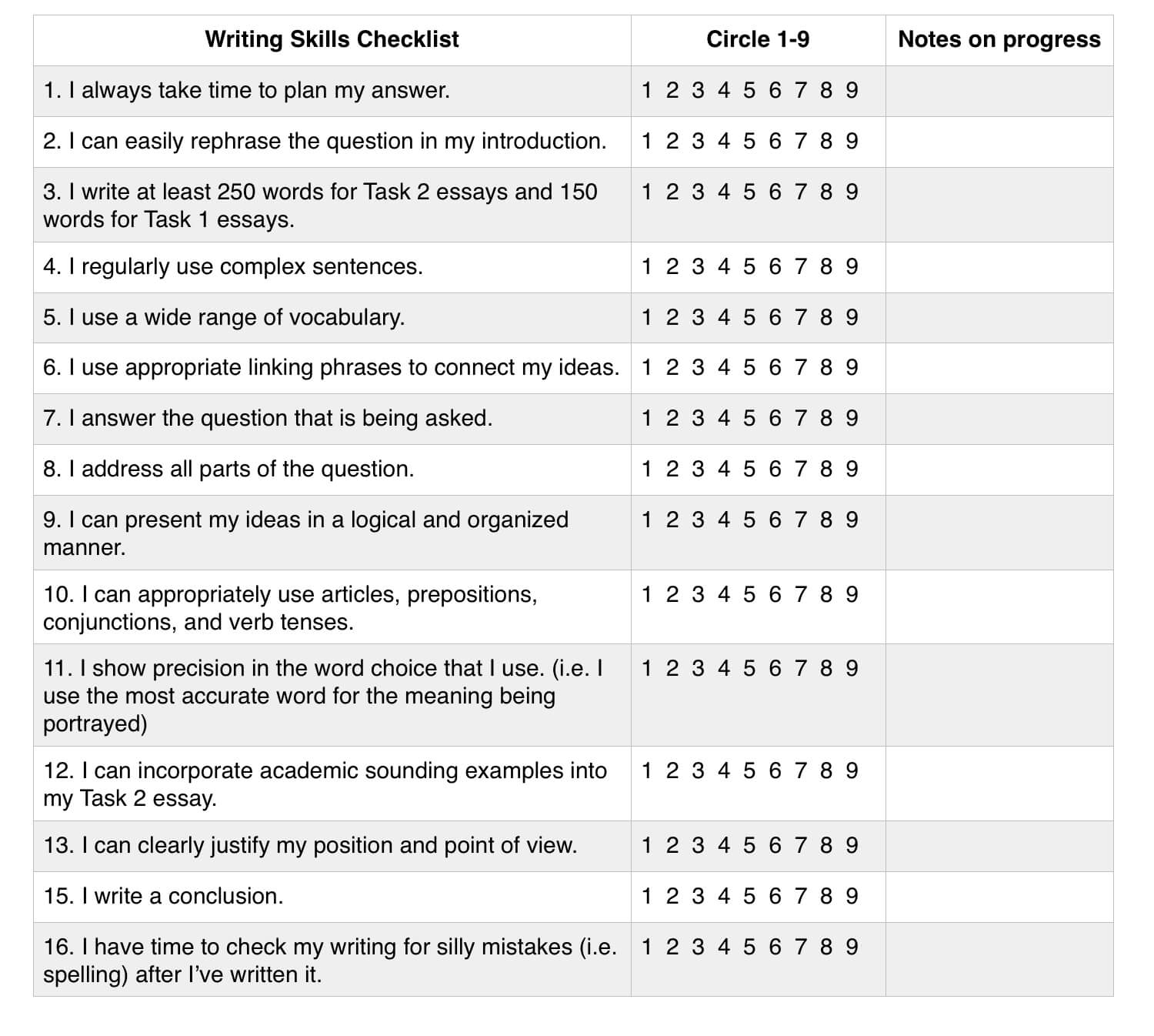 ielts score calculator