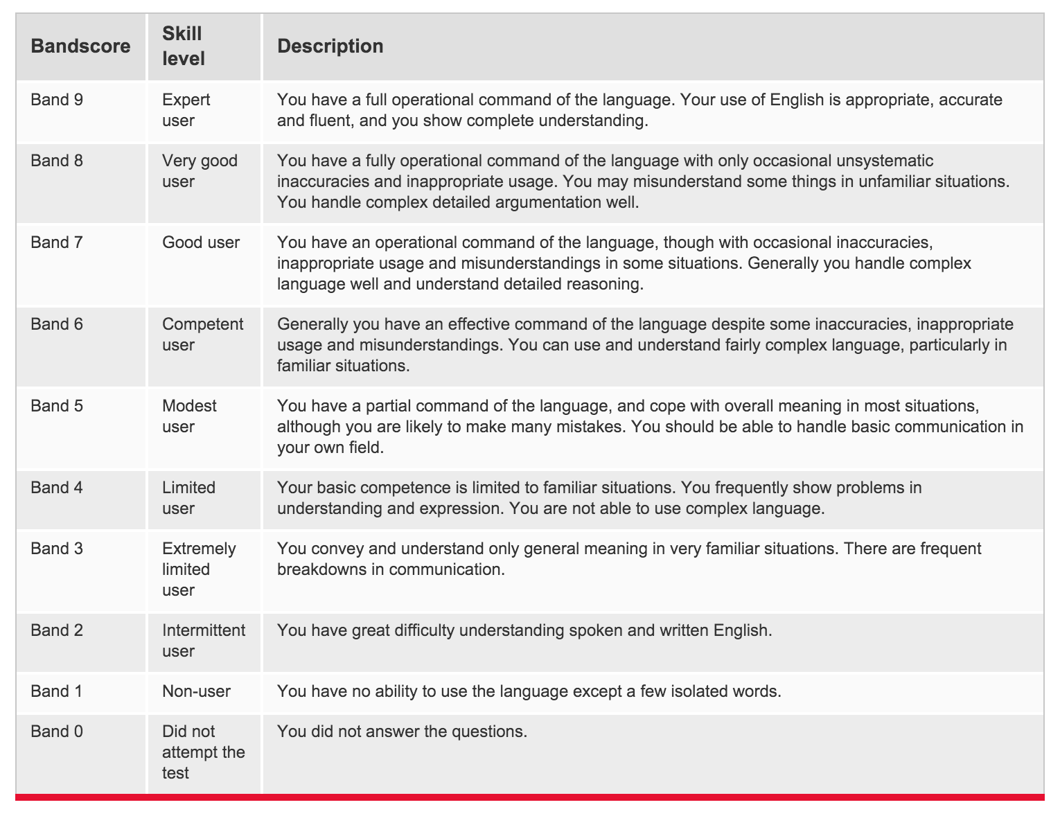 How To Estimate Your IELTS Band Score Magoosh Blog IELTS Exam