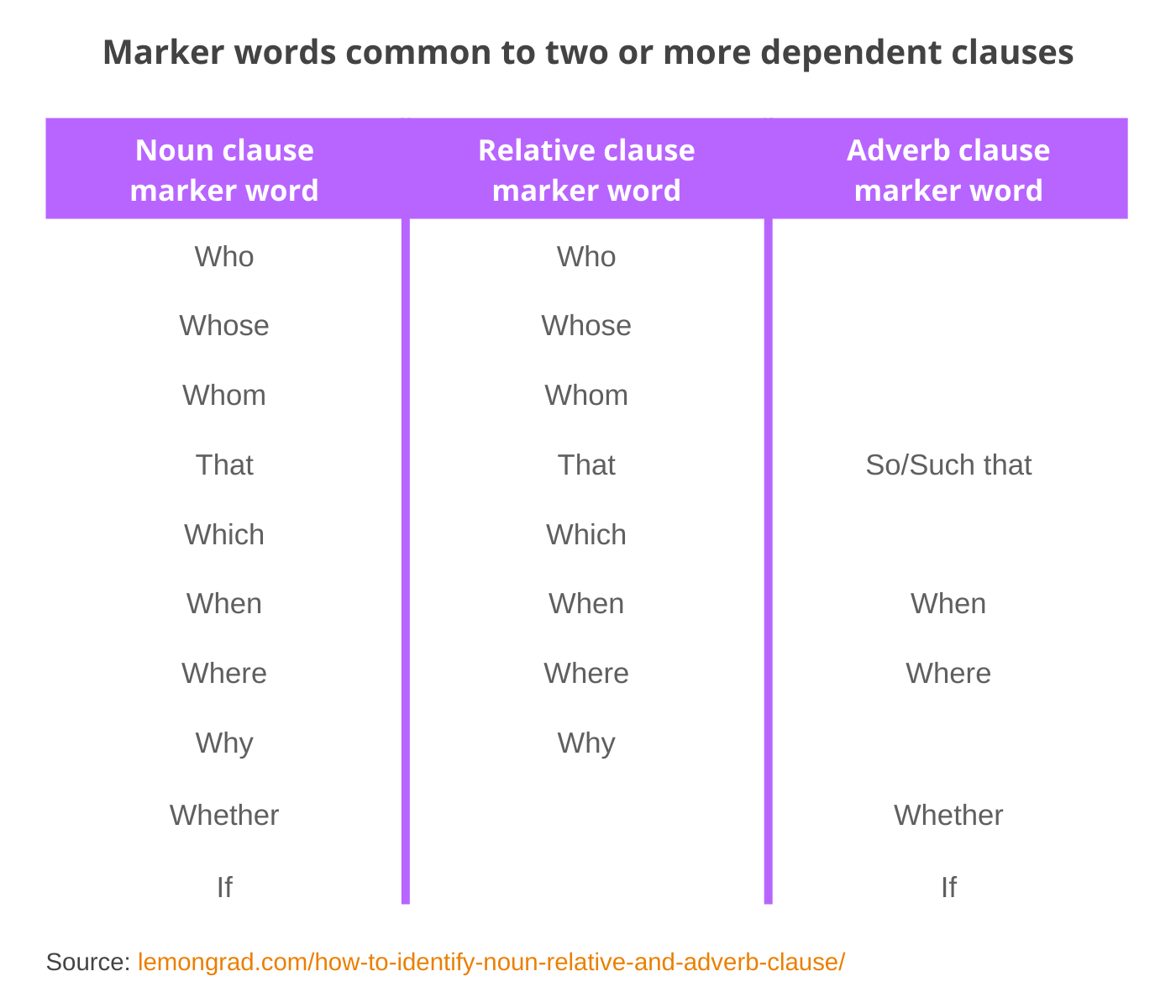 adverb noun