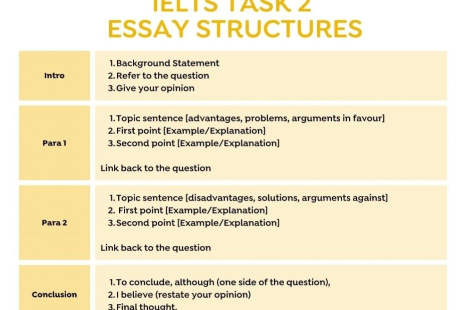 How To Improve Your IELTS Writing Task 2 Essay 2025