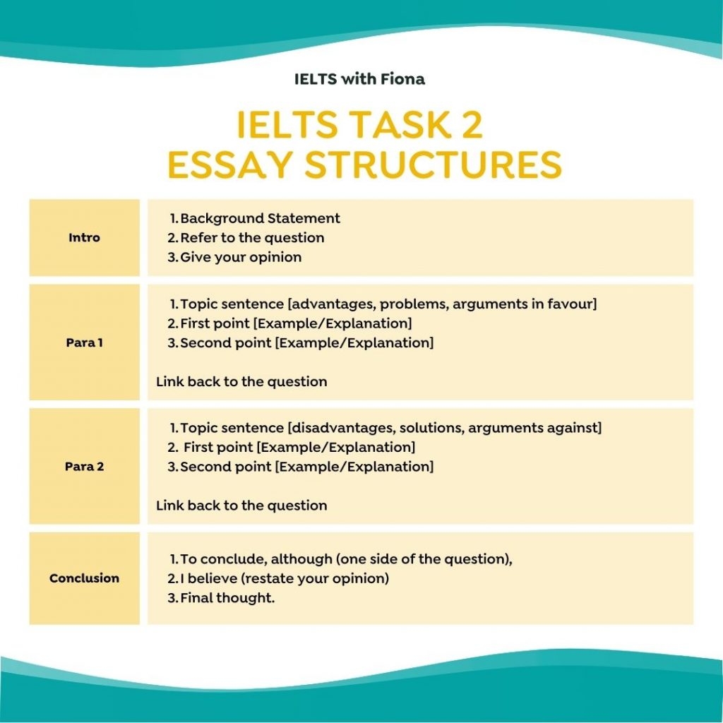 How To Improve Your IELTS Writing Task 2 Essay 2025 