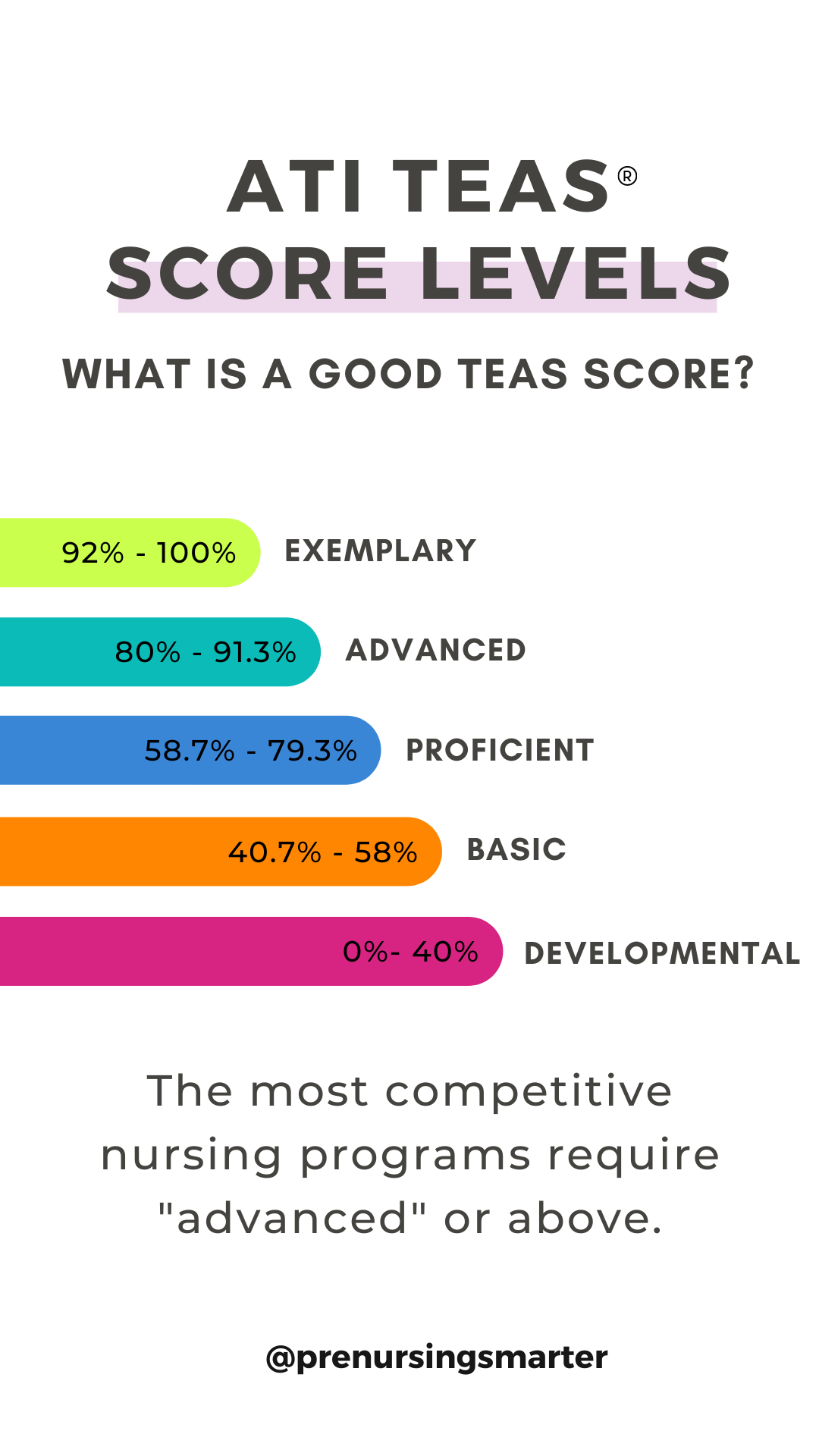 How To Pass The ATI TEAS Test Prenursing Smarter 2024 Update 