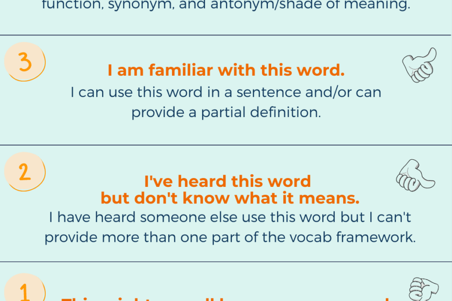 How To Pick Vocabulary Words For Your Literacy Lessons Ascend