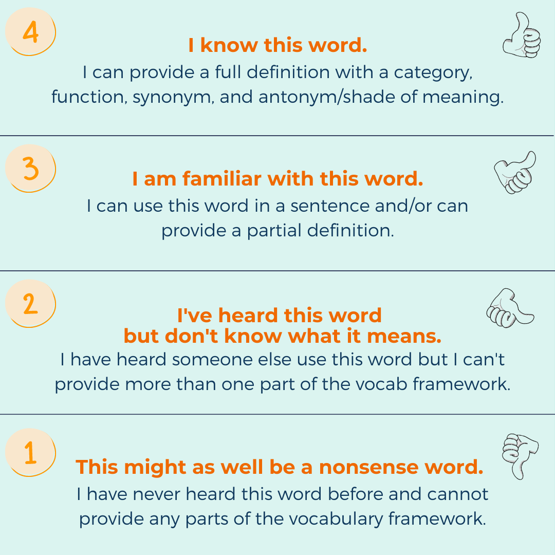 How To Pick Vocabulary Words For Your Literacy Lessons Ascend 
