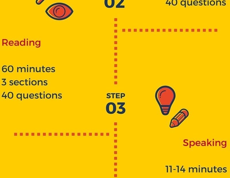 How To Prepare For IELTS At Home IELTS Advantage