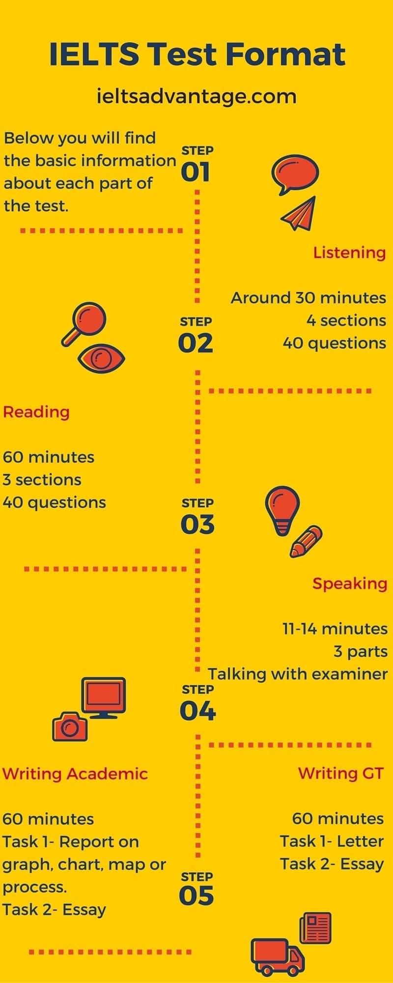 How To Prepare For IELTS At Home IELTS Advantage