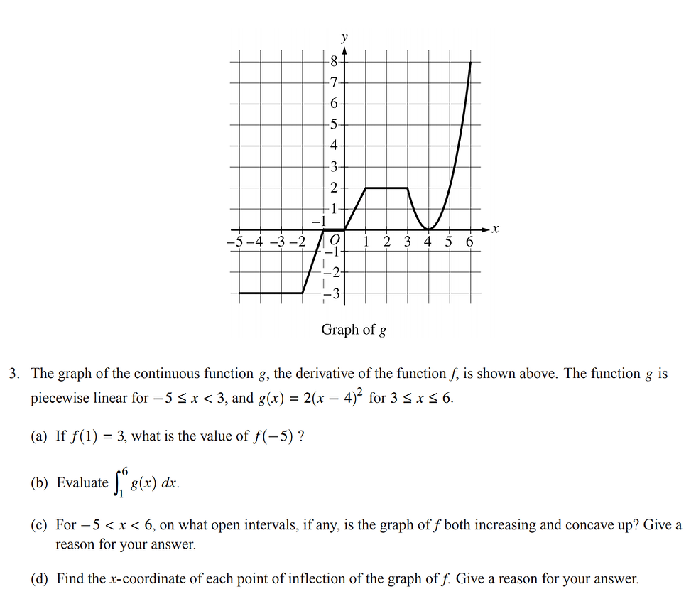 ap calculus 6 questions